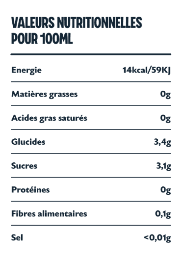 Tableau nutritionnel