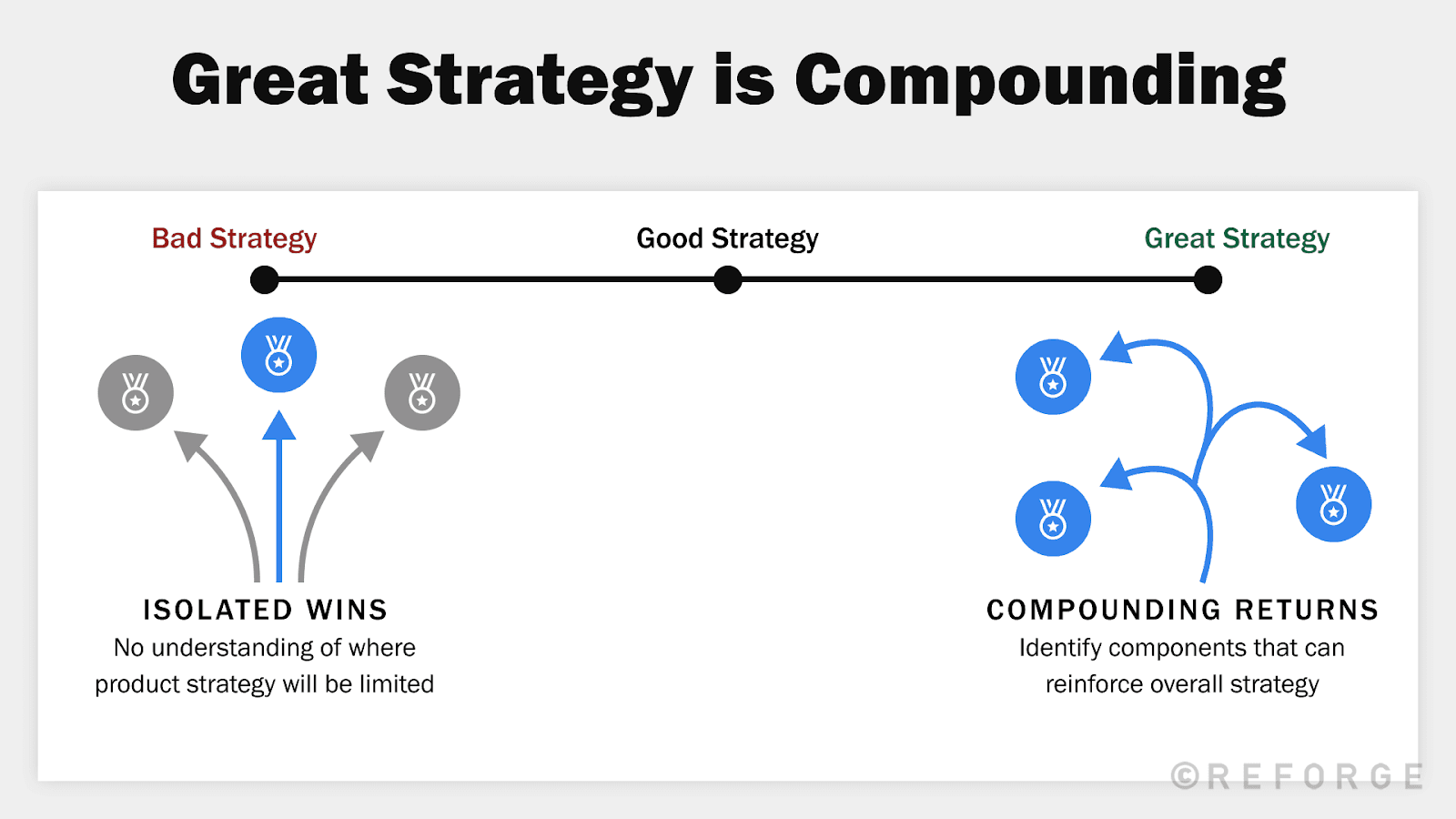4+Components+Of+An+Effective+Product+Strategy+-+Product+Strategy 10