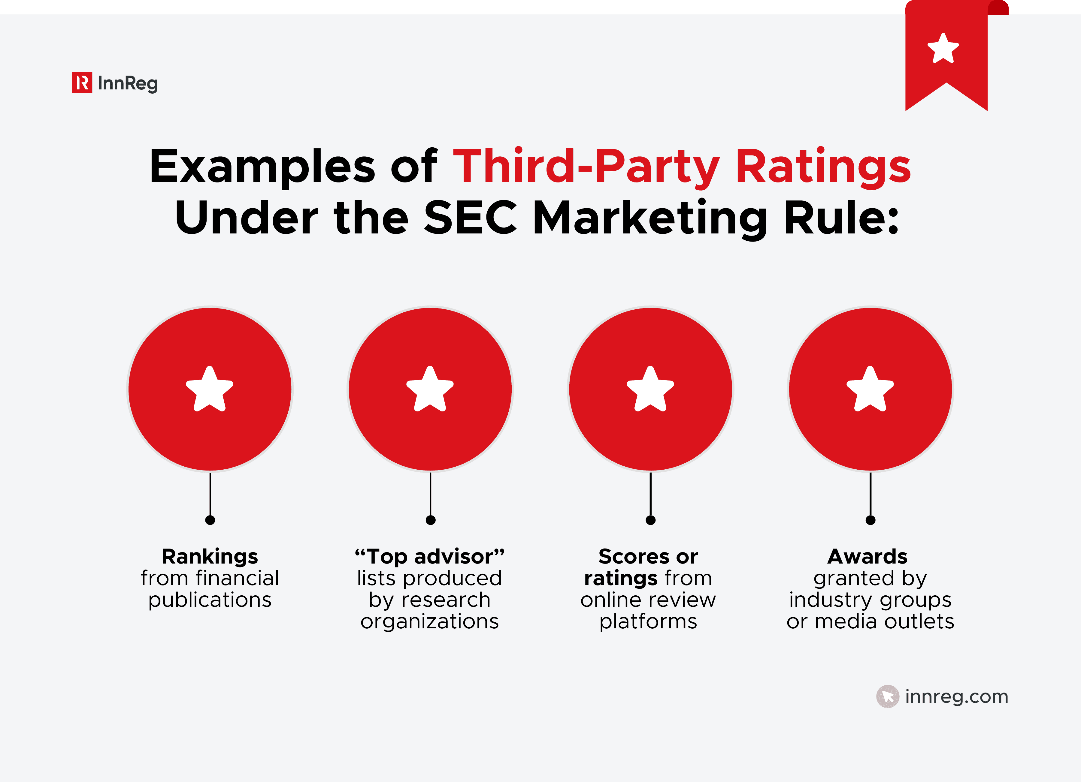 Examples of Third-Party Ratings Under the SEC Marketing Rule