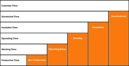 The Time Usage Model: A Pillar in Mining Analytics - Connected Mine ...