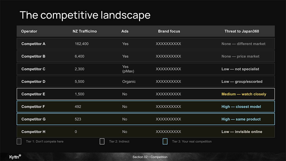 The output of Sphyx competitor research