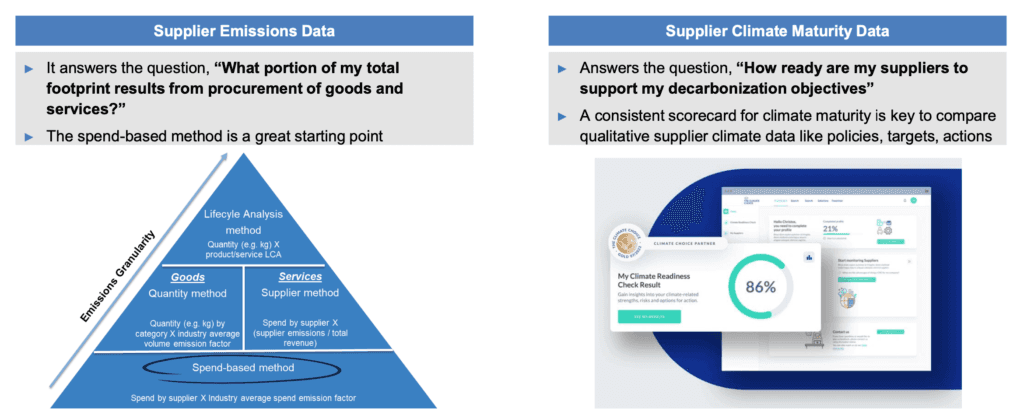 slide from webinar on supplier emission data and climate maturity data