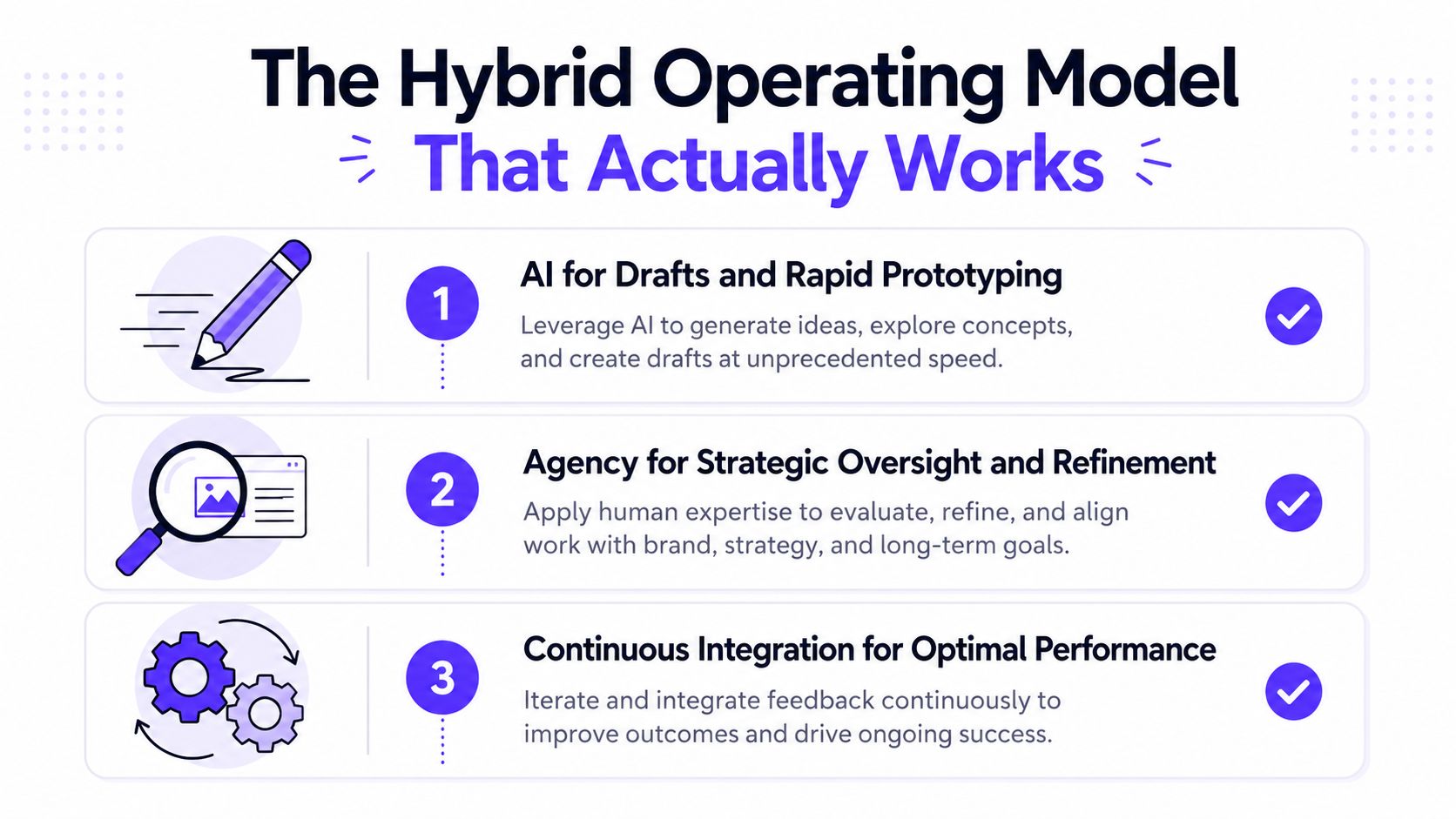 A diagram illustrating a three-step hybrid operating model combining AI efficiency with agency human strategic oversight.