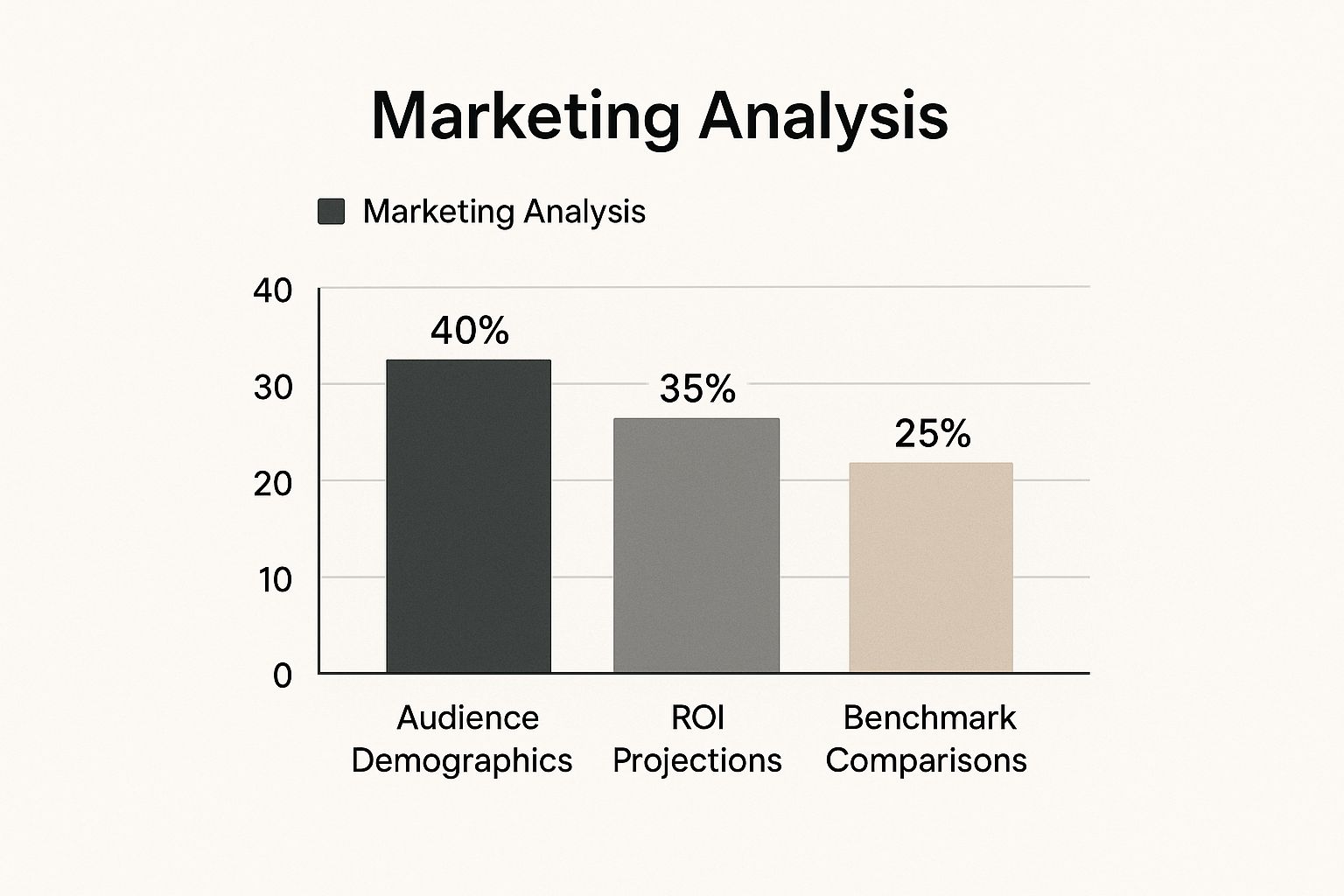 Infographic showing key data about The Data-Driven Template