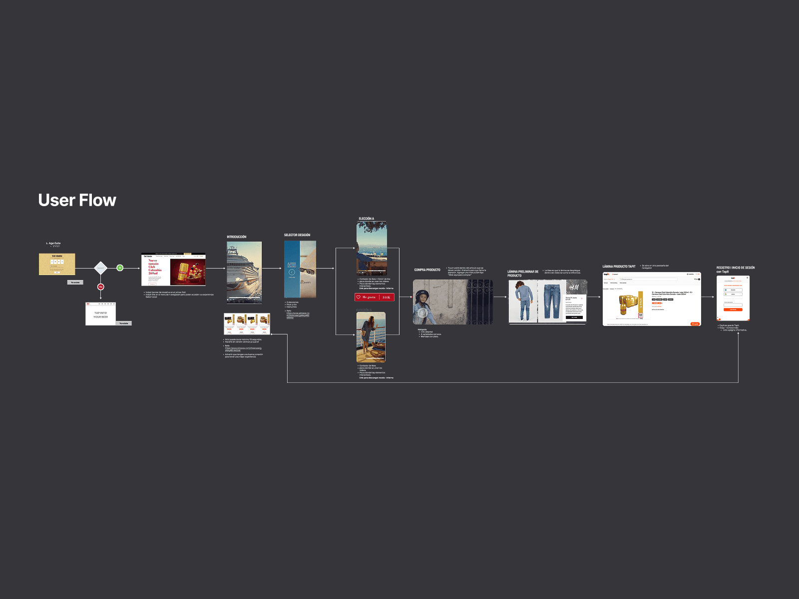 User Flow