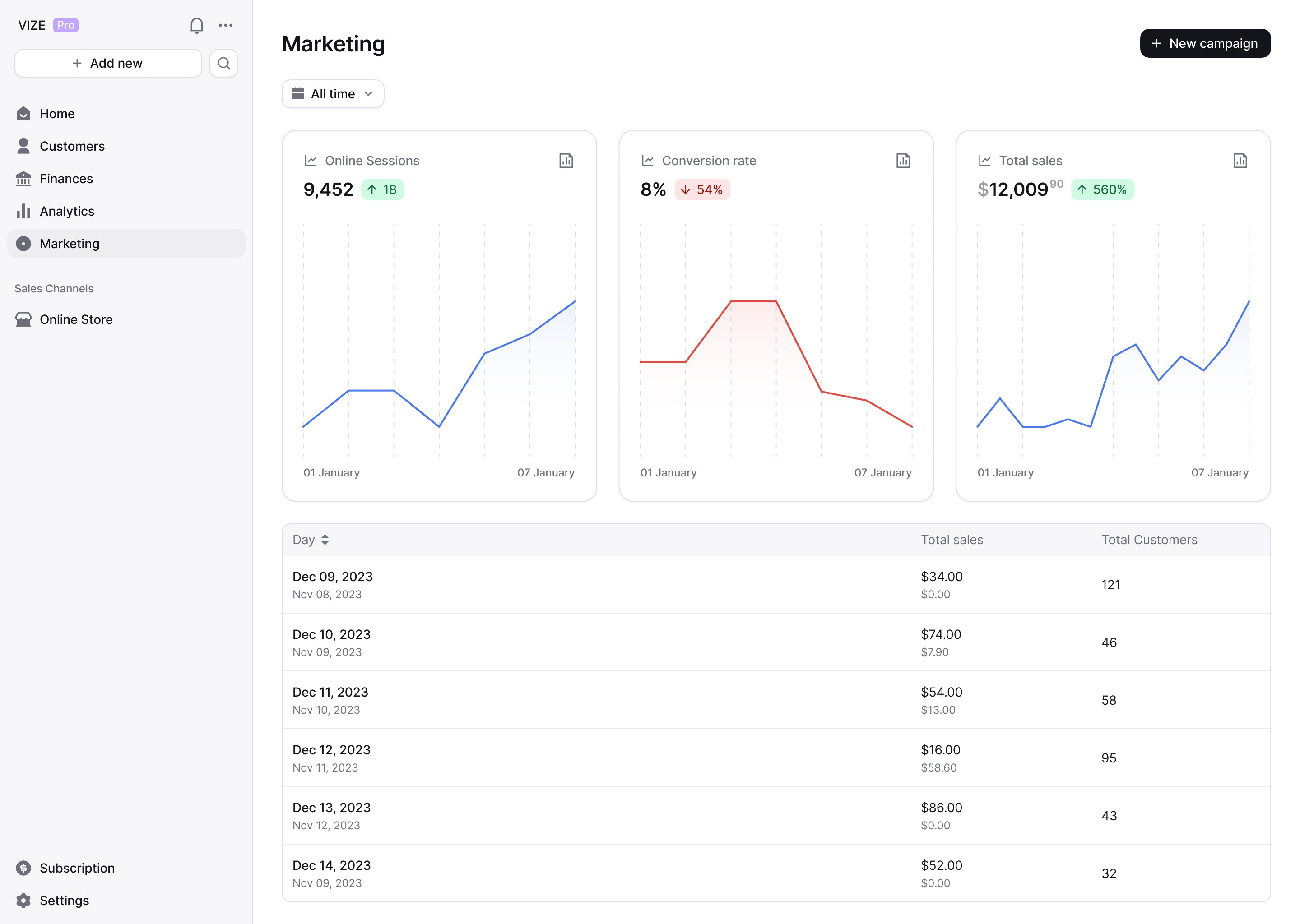 Software dashboard