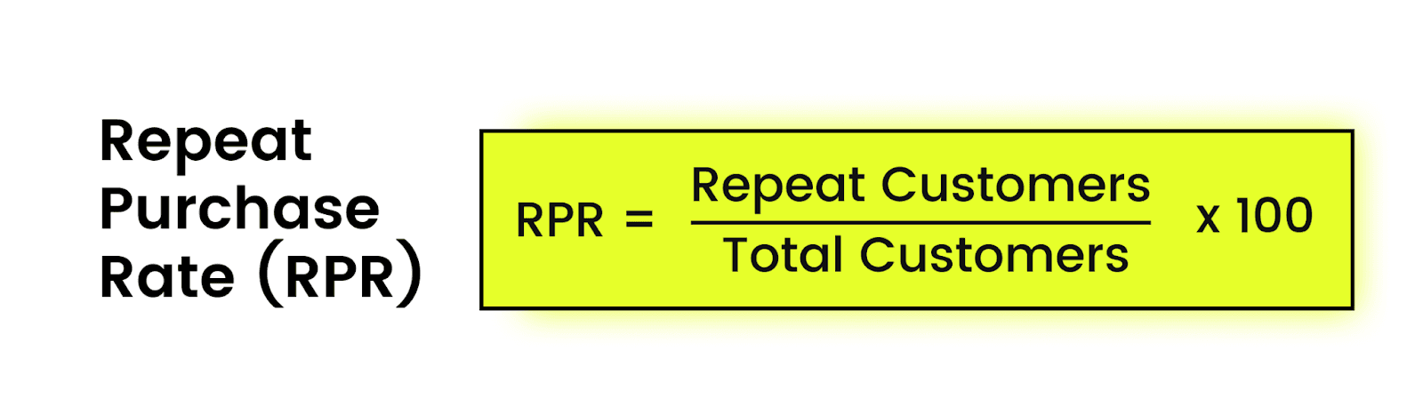 Repeat purchase rate (RPR) formula showing how Shopify stores calculate the percentage of customers who buy more than once