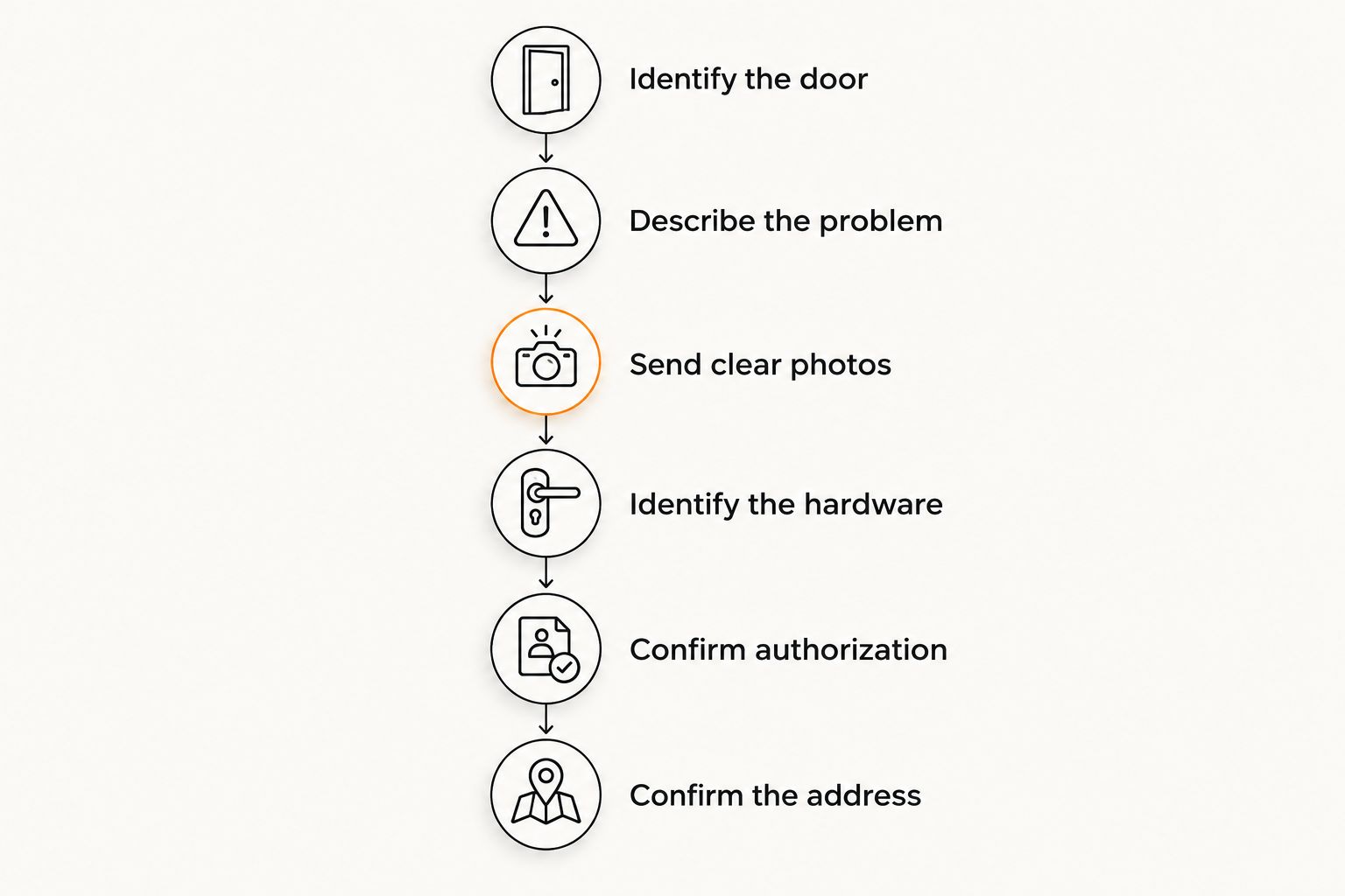 Preparation checklist for requesting a deadbolt installation estimate