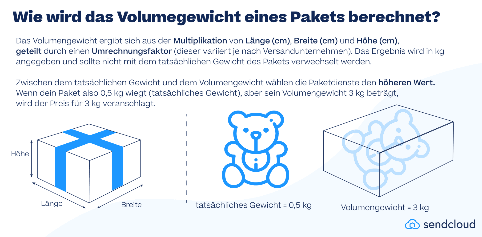 Volumengewicht berechnen Beispiel 
