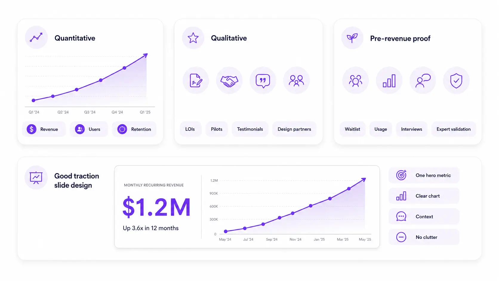 Infographic comparing quantitative and qualitative traction signals, pre-revenue startup proof, and best practices for designing a traction slide in a pitch deck