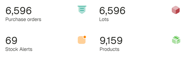 OneAvant dashboard showing data cards for purchase orders, lots, stock alerts, and products to track raw materials, batches, and expiry dates.
