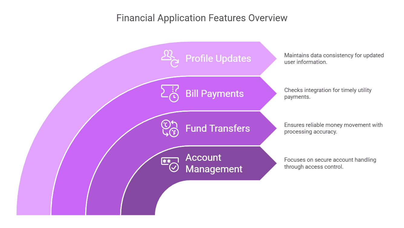 Financial Application Features Overview