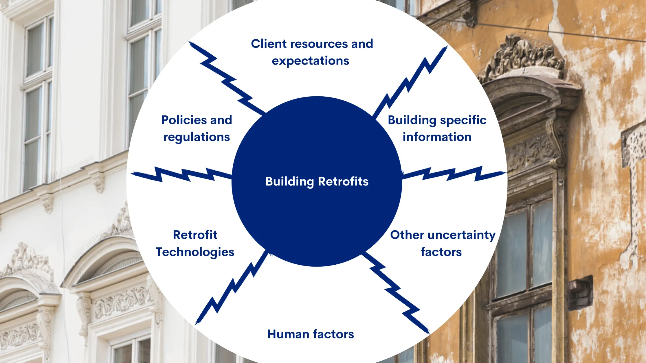 Digital Twin Applications in the construction industry for retrofitting, image