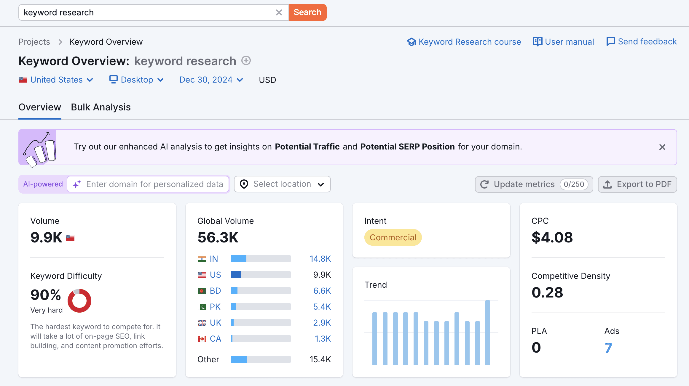 Effective Keyword Research Techniques for Improved Organic SEO Traffic