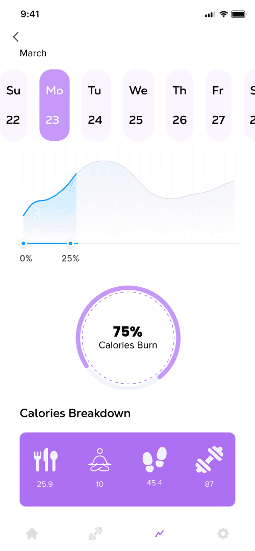 Workout dashboard