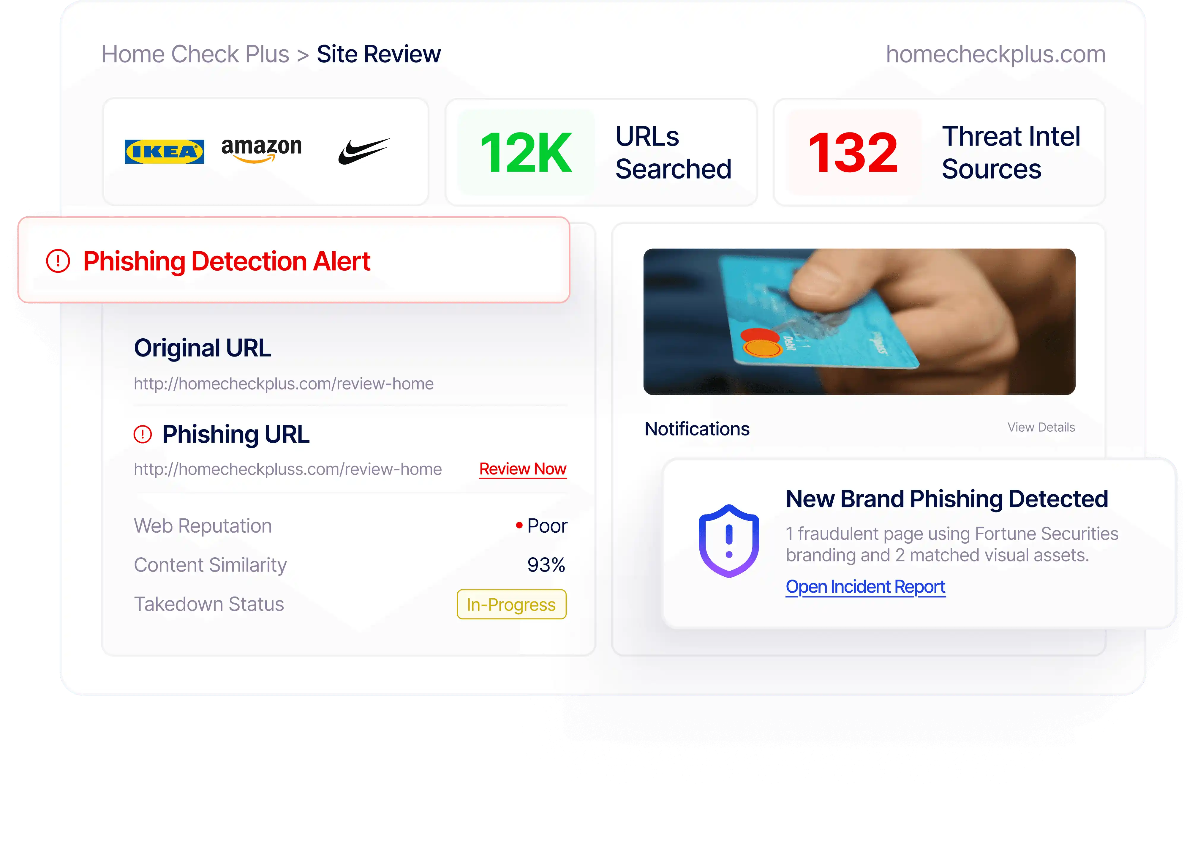 RiskProfiler phishing detection alert showing URL analysis and takedown status