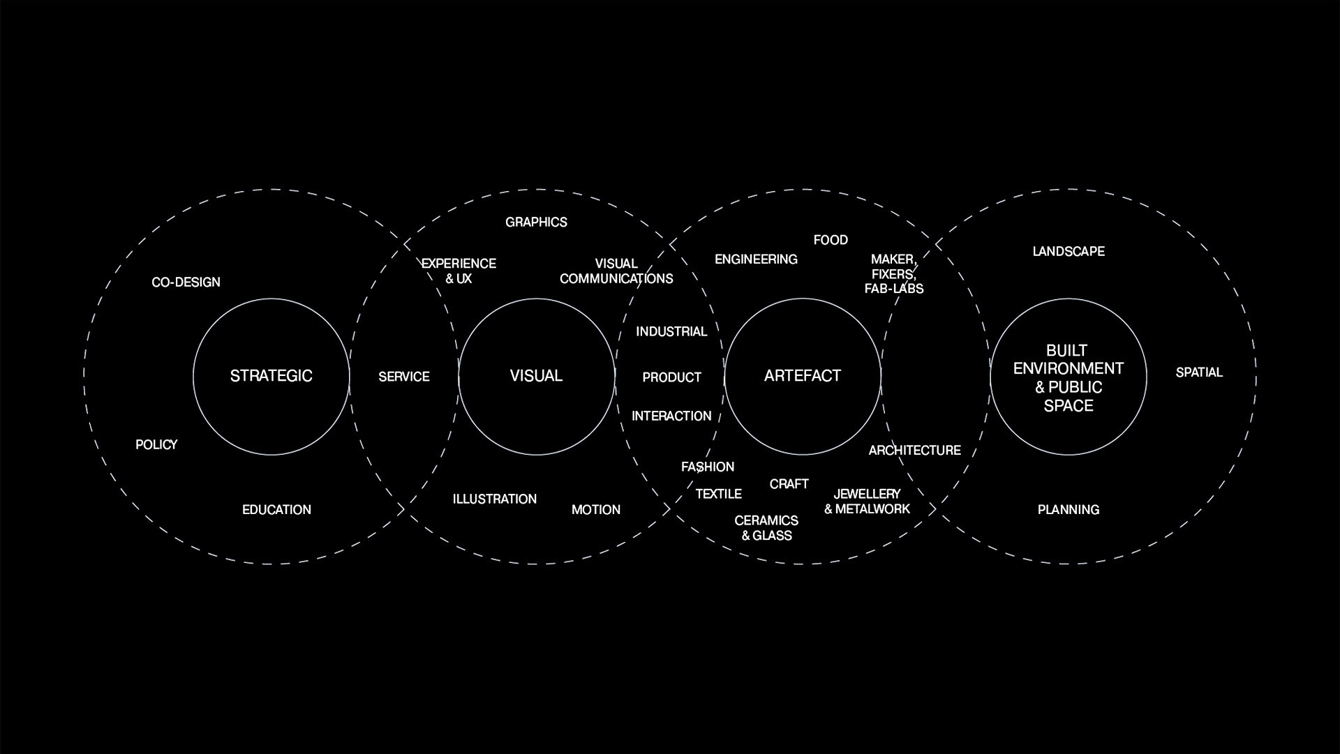 Modern white apartment building