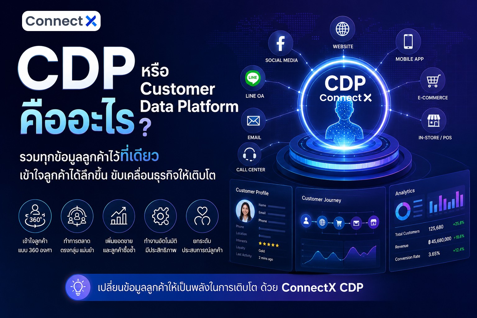 cdp-customer-data-platform