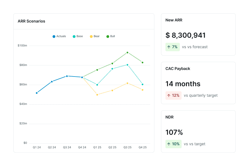 investor reporting asset abacum