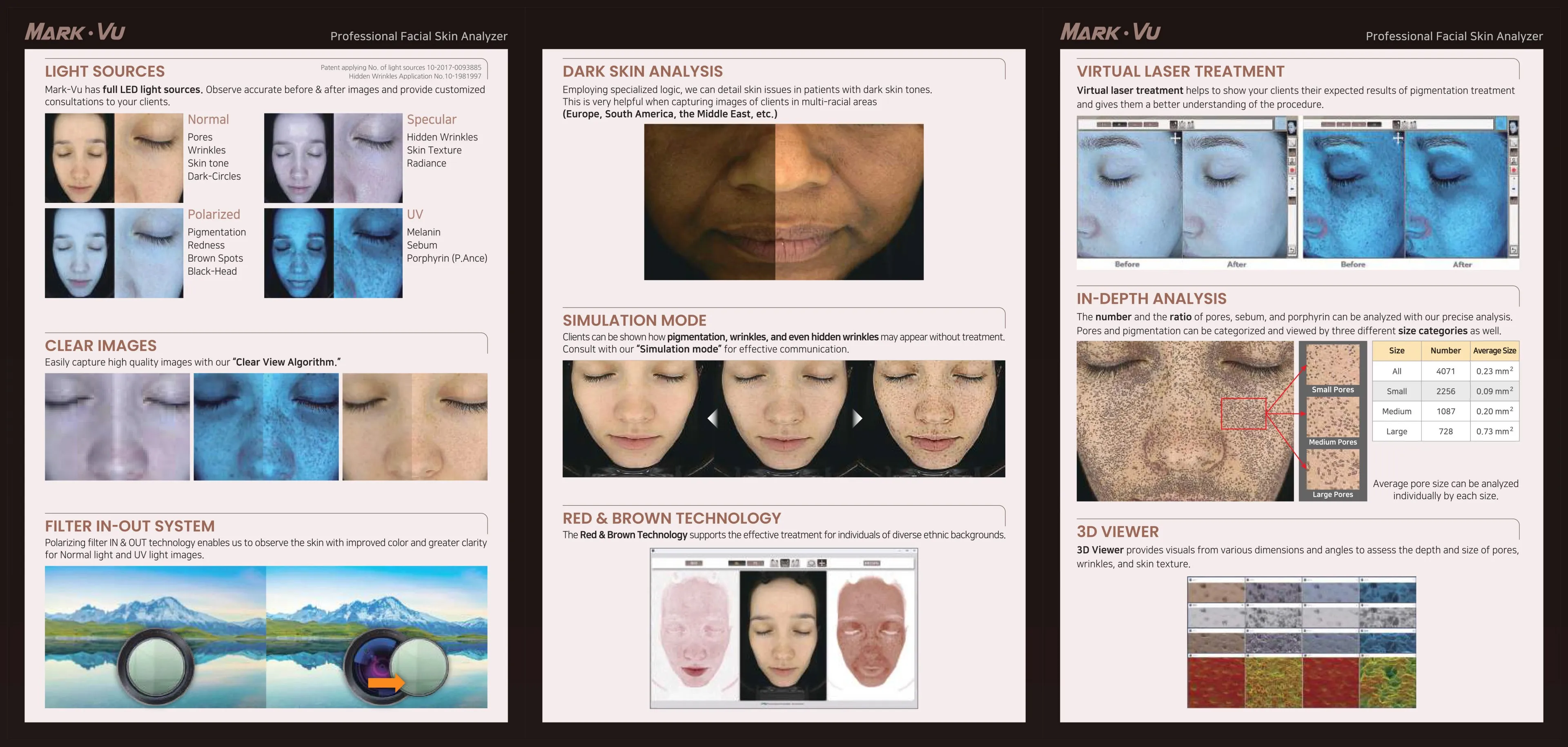  2D Advanced Skin Analysis