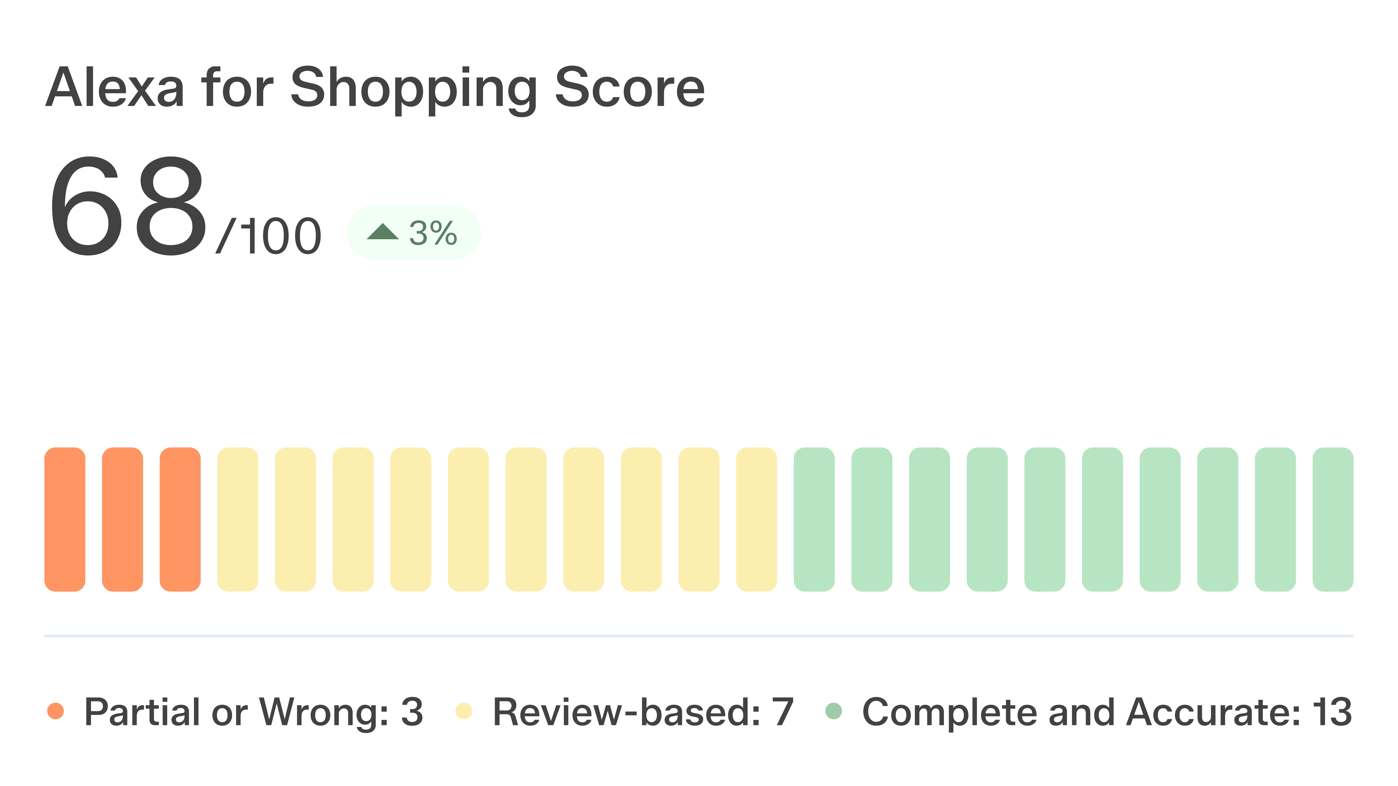 Cosmy dashboard optimizing an eCommerce Amazon product with Rufus