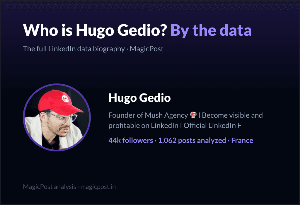 MagicPost data study: Who Is Hugo Gedio? The "Mario Bros of LinkedIn," Explained by Data (2026)