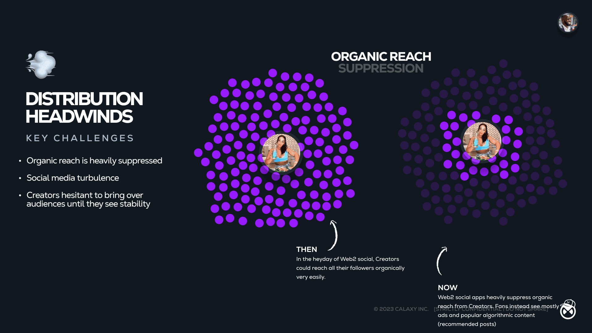 Distribution challenges slide illustrating organic reach suppression in modern social platforms, contrasting historical Web2 reach with current algorithm-driven visibility constraints.