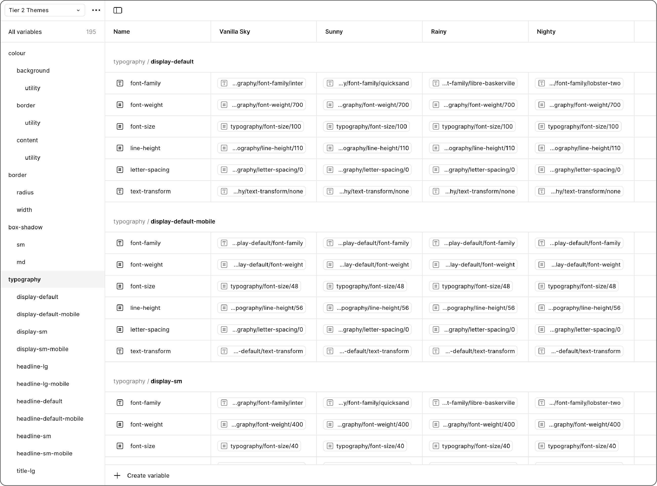 Tier 2 typography tokens showing semantic text styles across four themes.