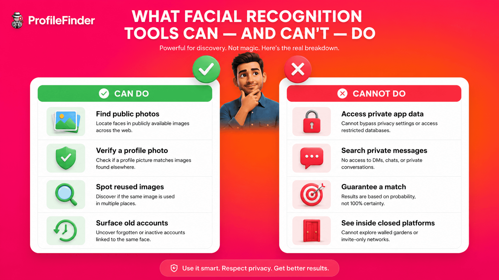 What facial recognition tolls can and can't do