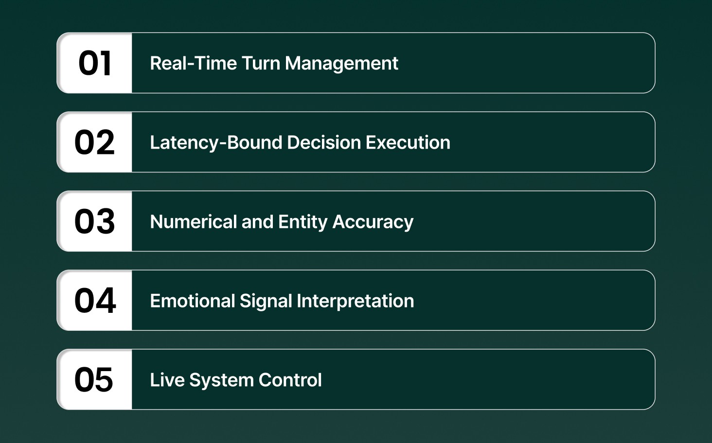 Voice AI in Customer Service Automation