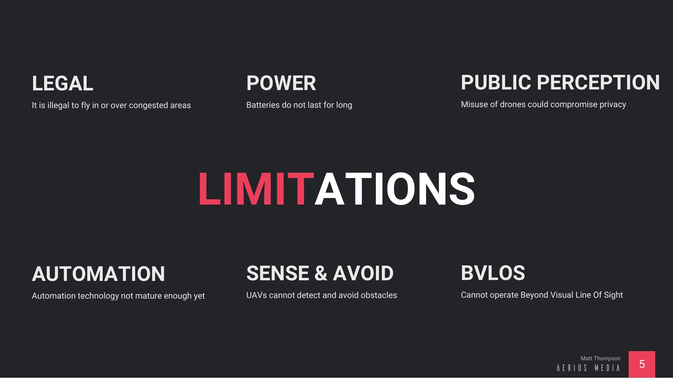 Slide listing six drone limitations: legal, power, public perception, automation, sense and avoid, and beyond visual line of sight