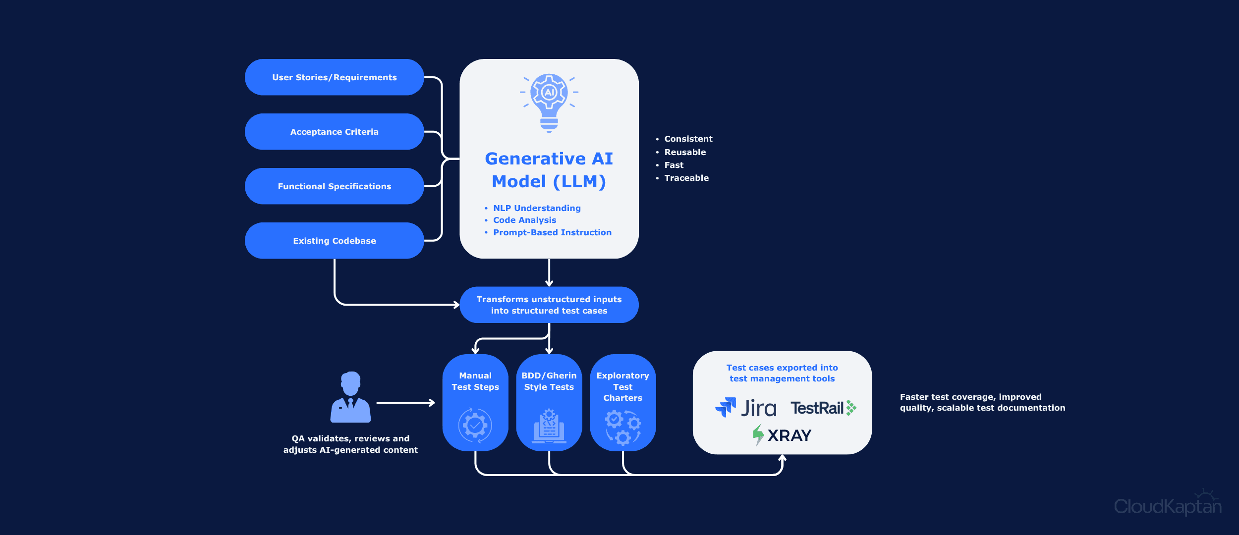 cloud-kaptan-dashboard.png > IMG_837.png