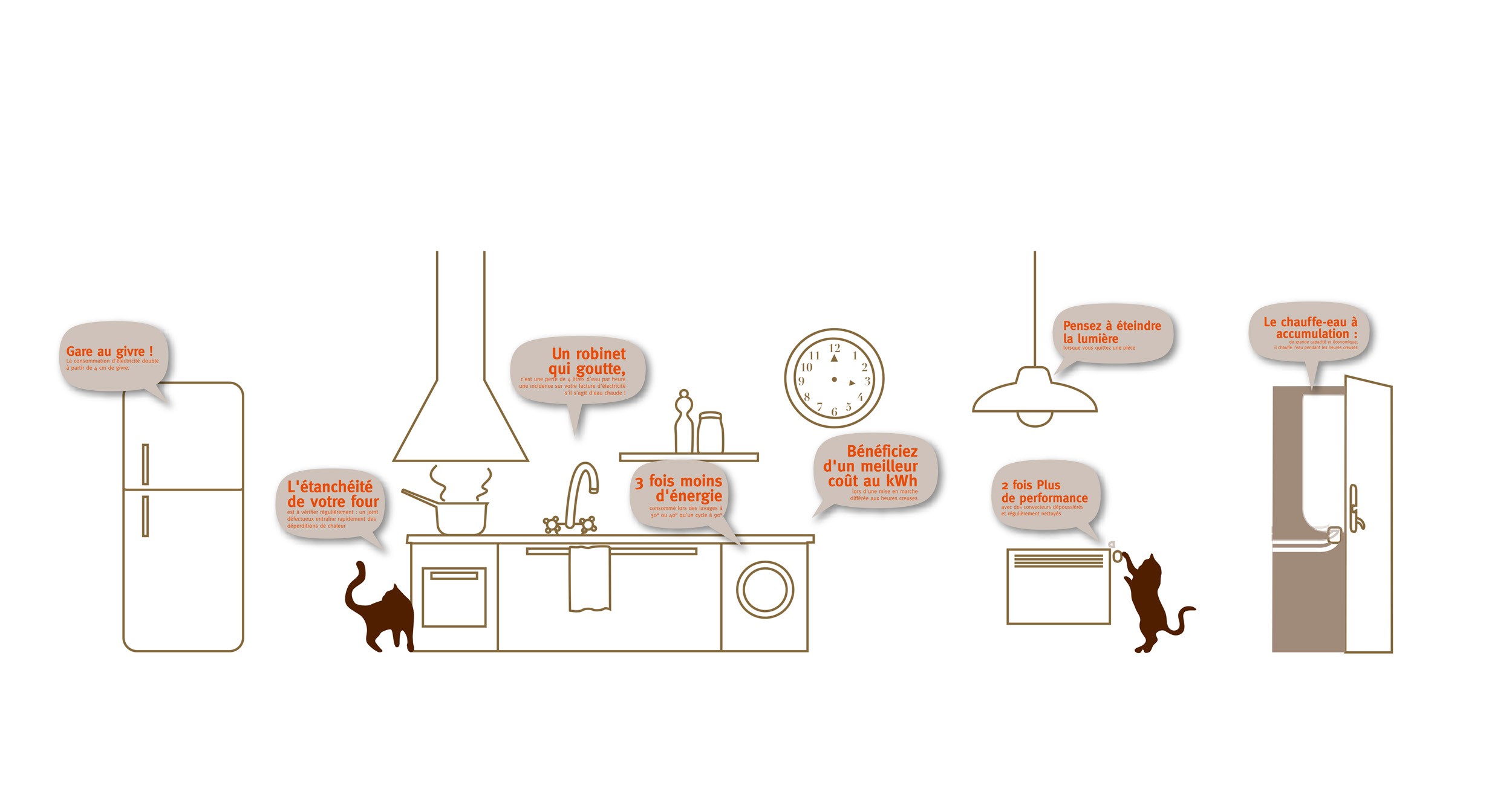 EDF concetp Store Illustration murale 02