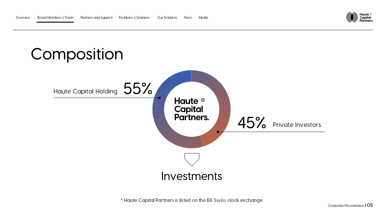 Global Reach Slide: "Slide showcasing Haute Capital Partners' global network and international investment opportunities in luxury markets."