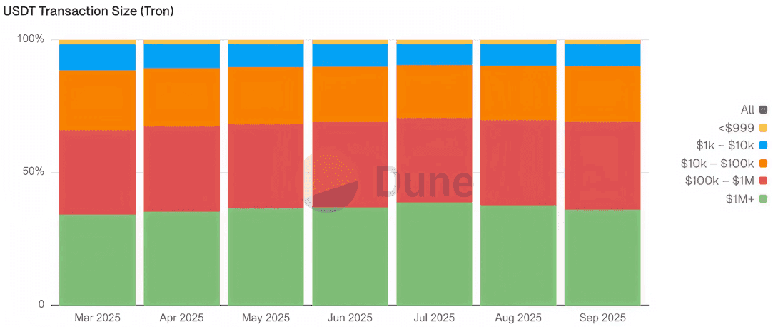 Mapping the Stablecoin Economy: Scale, Users, and Yield figure 8