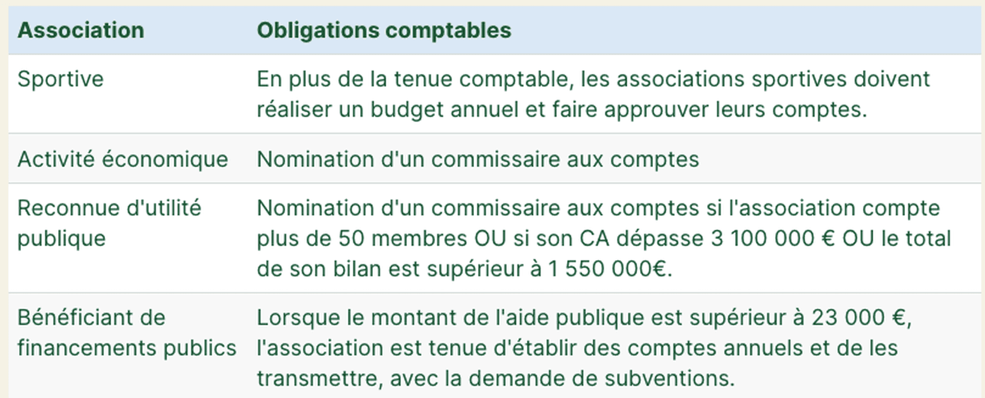 association obligations comptables