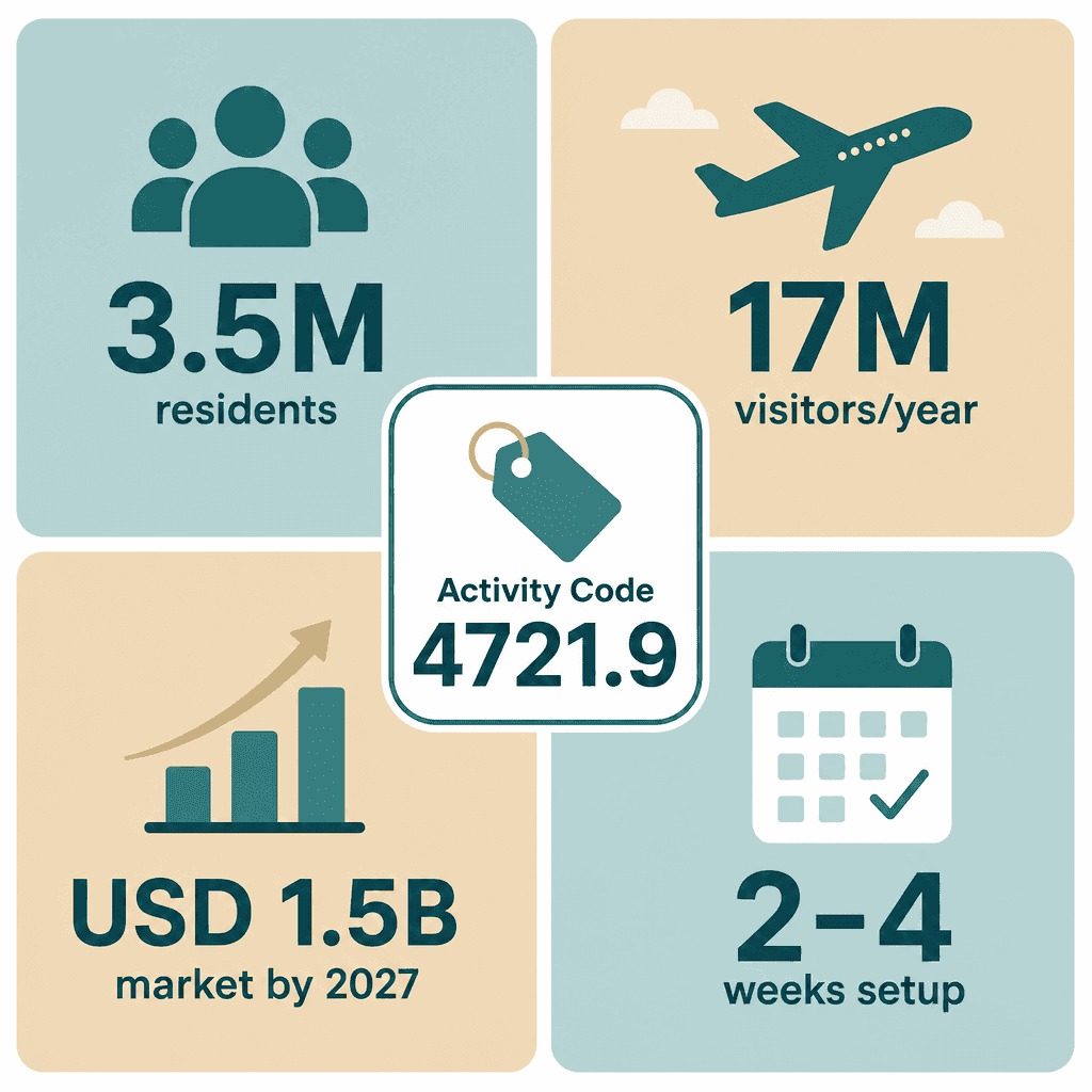 Infographic: Apply for a Snack Food Trading License in Dubai