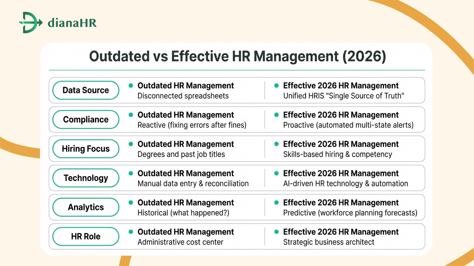 hr management