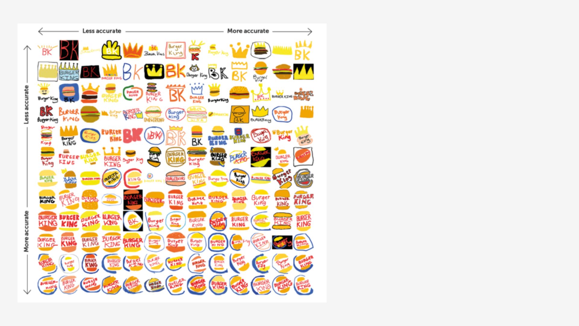 marketing logo burger king