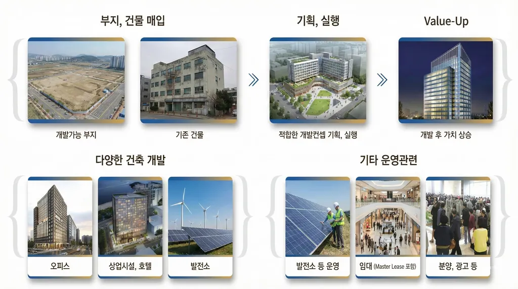 대부분의 빌딩은 이렇게 관리됩니다.