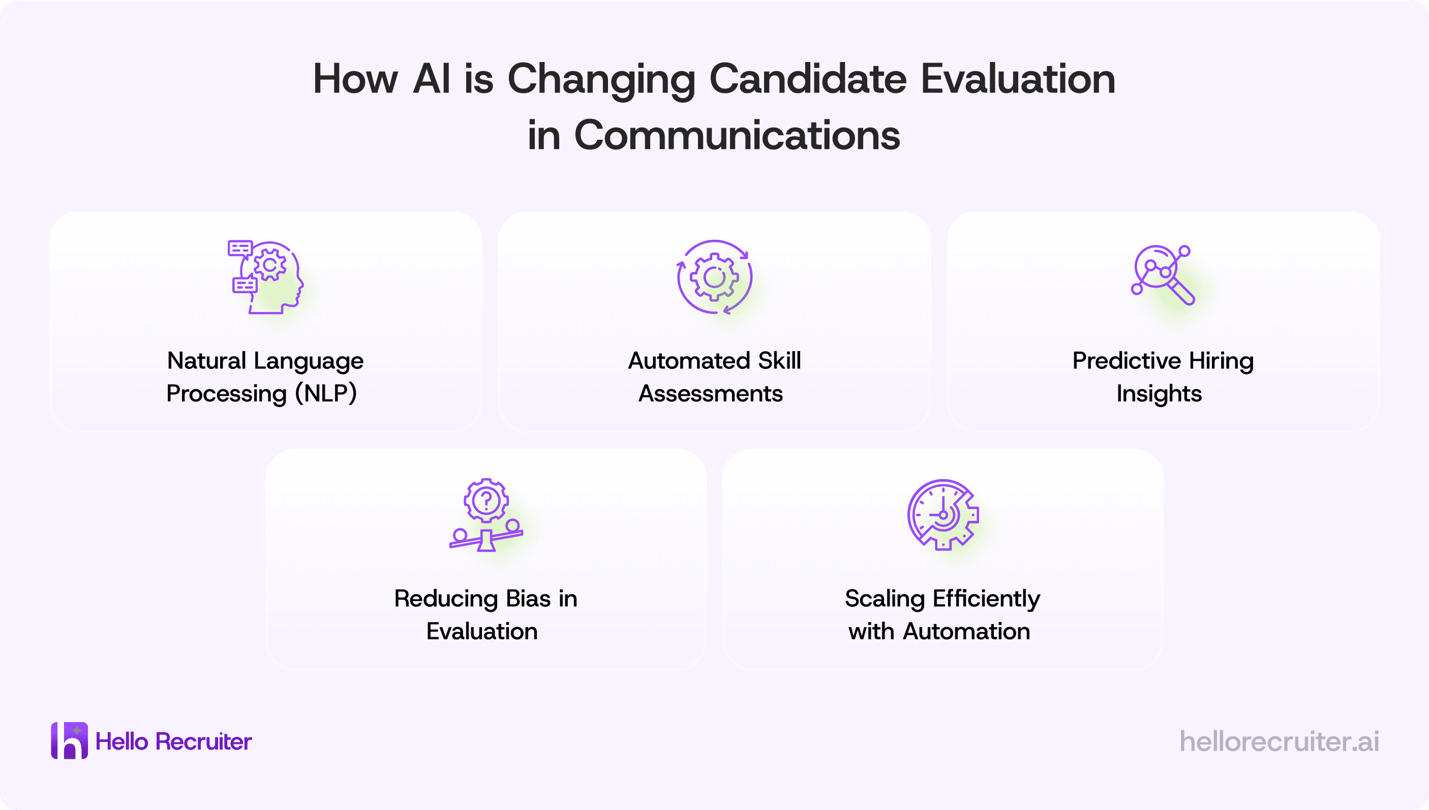 Hello Recruiter offers AI powered hiring platform for recruiters