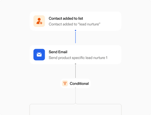 Flussdiagramm für eine Lead-Nurture-Strategie, mit Schritten wie dem Hinzufügen eines Kontakts zu einer Liste, dem Senden einer zielgerichteten E-Mail und dem Anwenden eines bedingten Triggers, um spezifische Nutzungslücken zu adressieren.