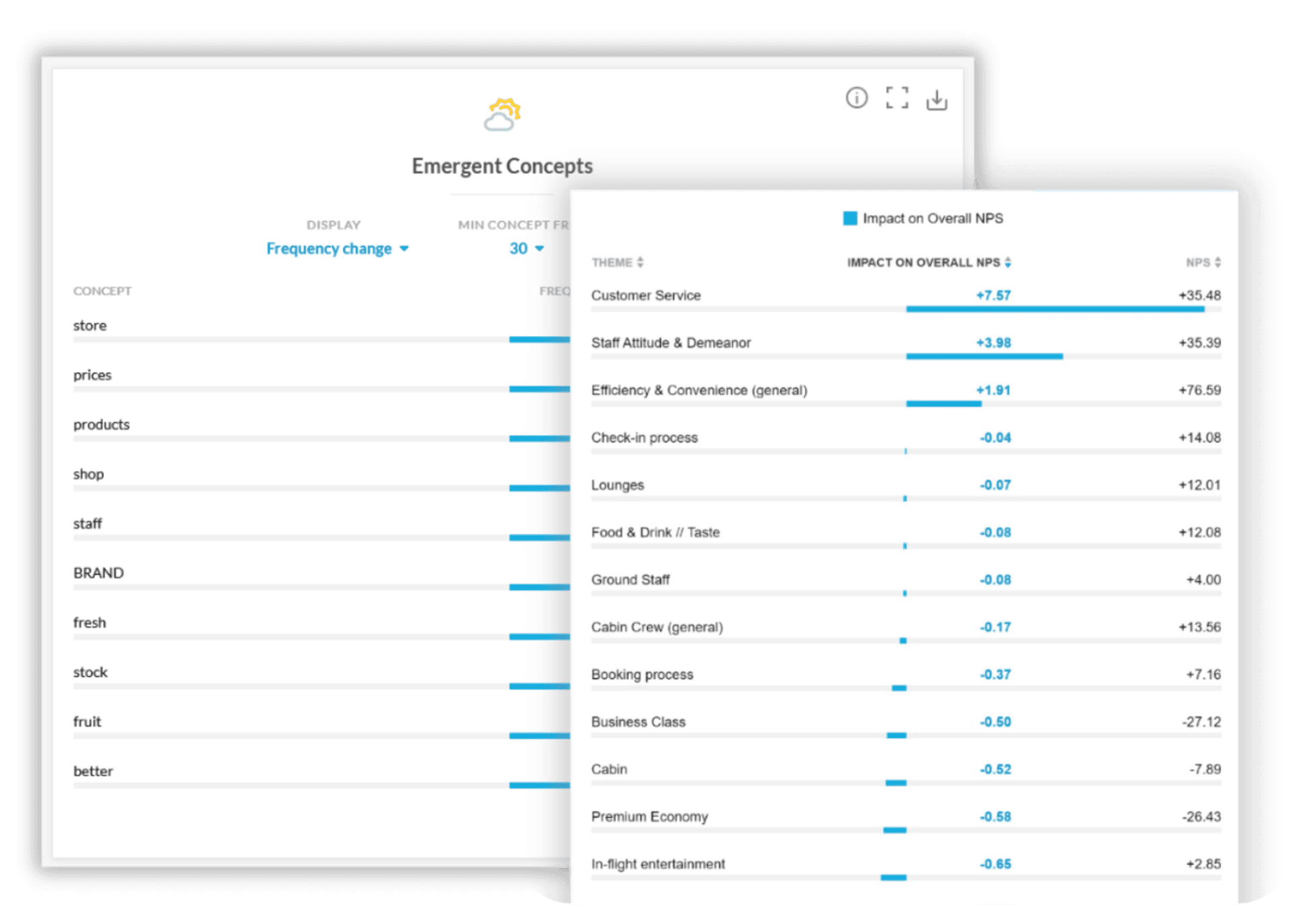 Impact-emergent-concepts