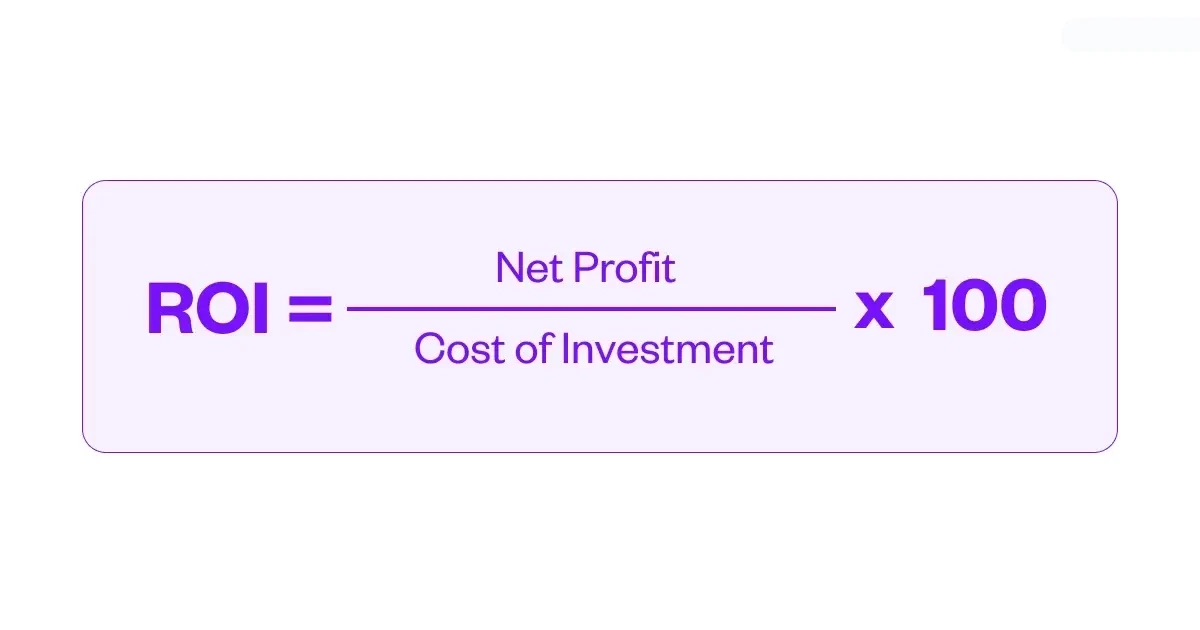 Formula for calculating ROI (Return on Investment).
