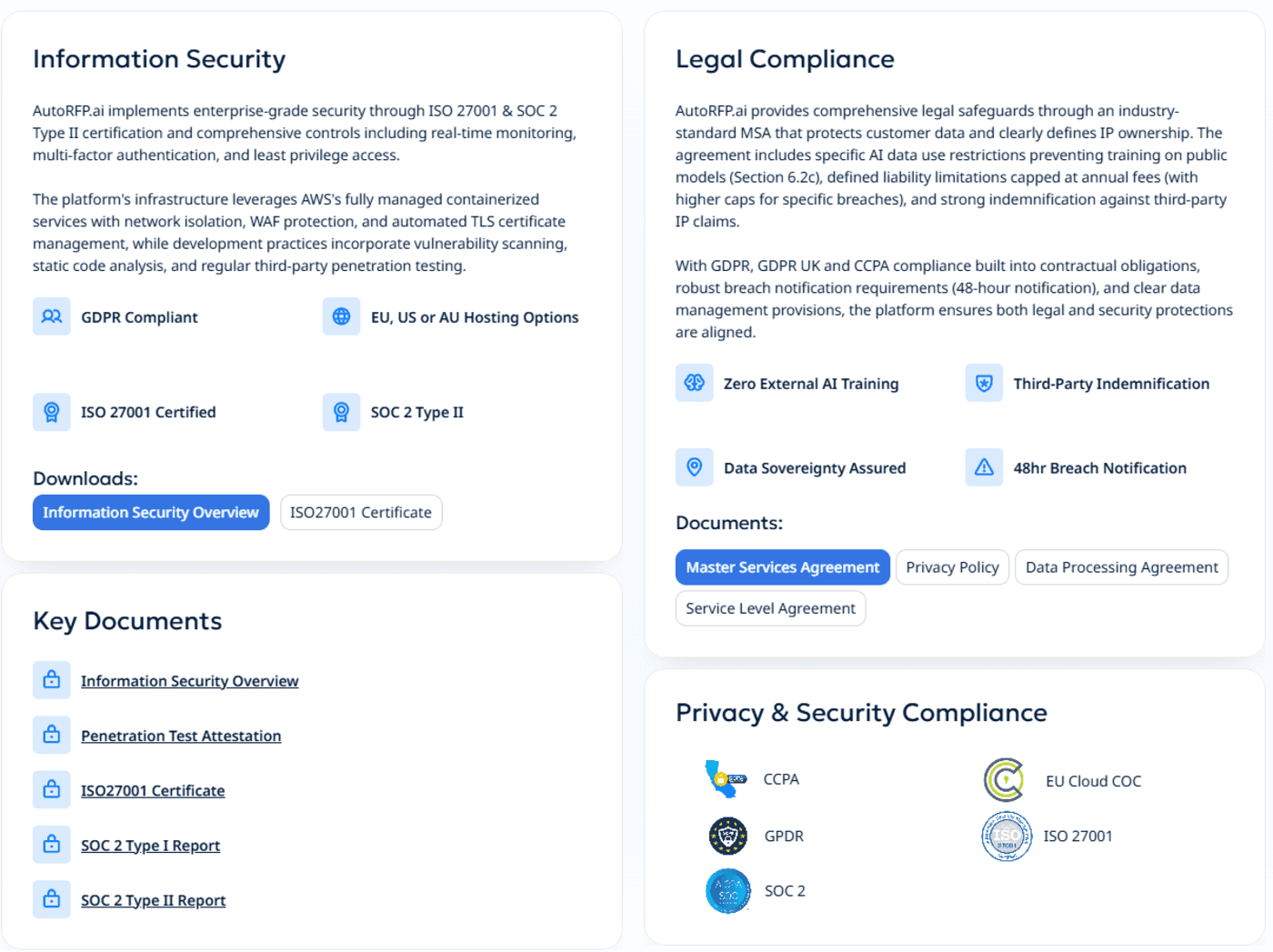 Security and Compliance Needs
