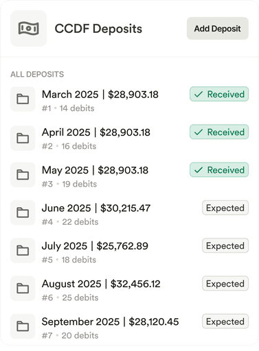 Subsidy Deposits Overview