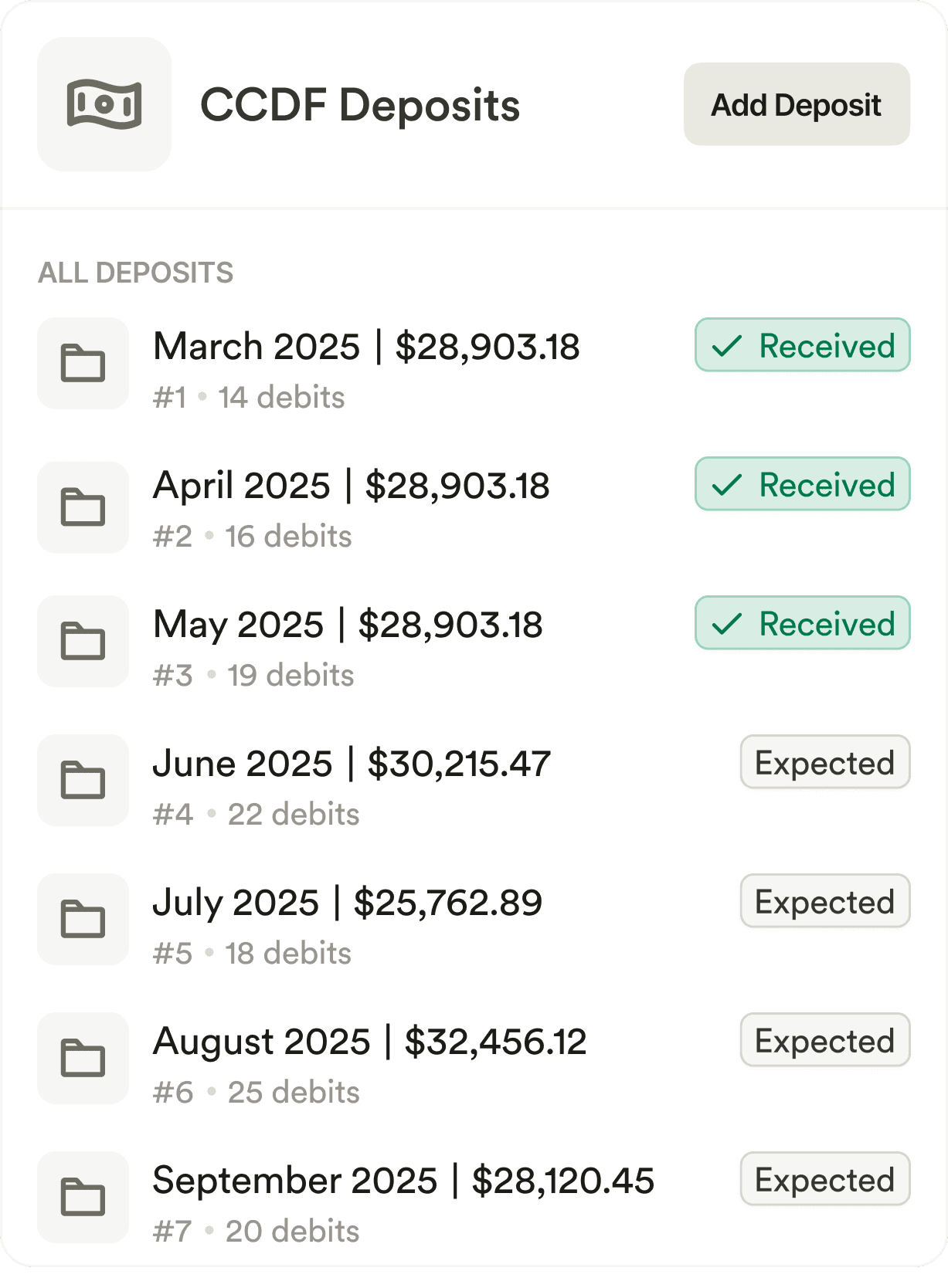 Subsidy Deposits Overview