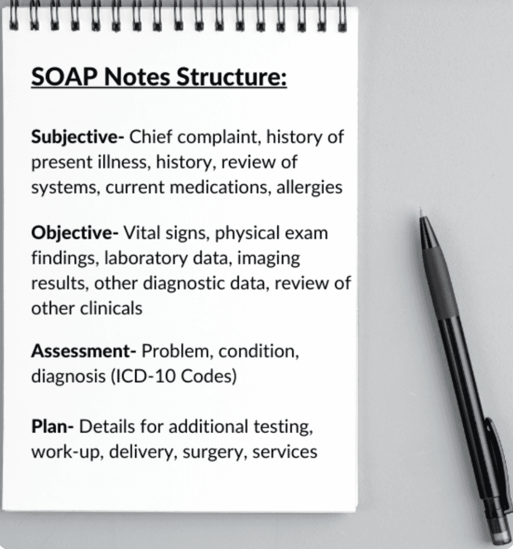 SLP SOAP notes