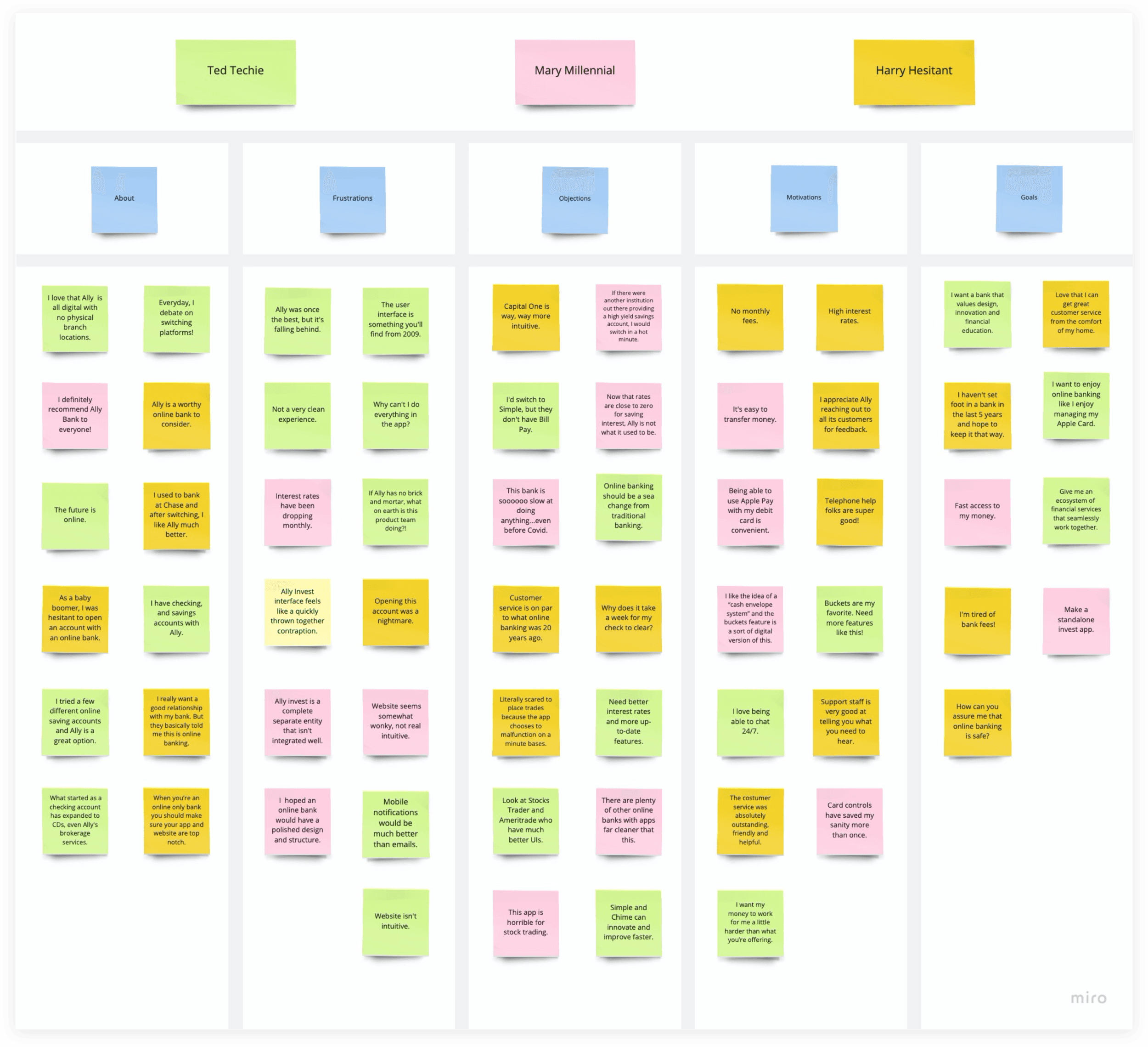 Ally Financial persona synthesis board