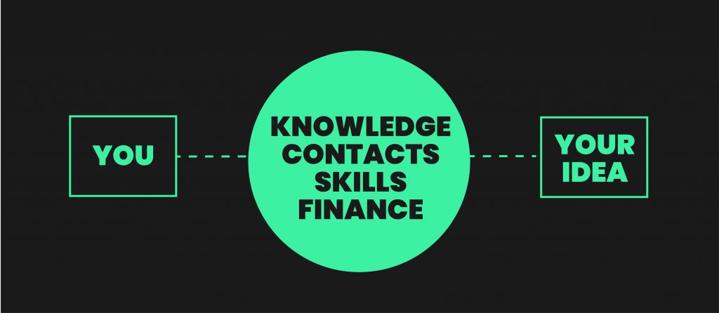 Knowledge, contacts, skills and finances are the topics for you to connect with your ideas and with yourself